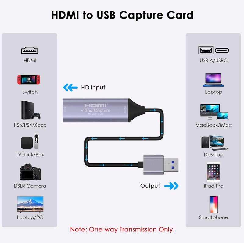 Dbilida Video Capture Card, Stream and Record in YUY2 1080P 60FPS USB 3.0 HDMI to USB A/USB C, HDMI Capture Card for Nintendo Switch, PS5, PS4/Pro, Xbox Series X/S, Xbox One X/S, in OBS and More - Image 2